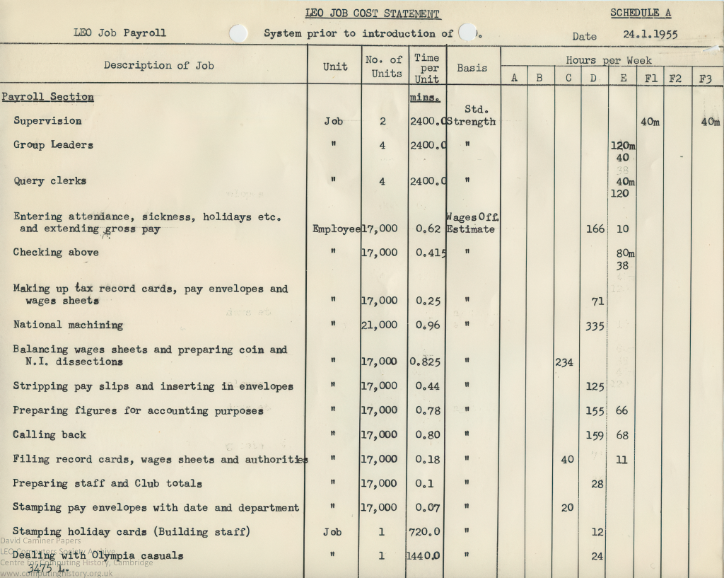 Cost statement sheet for the system prior to the introduction of LEO. Includes description of job, unit, number of units, time per unit, basis and hours per week. ©LEO Society, Fujitsu.